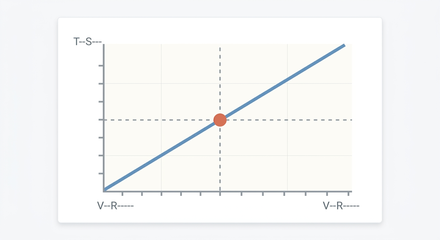 A simple line chart showing time saved crossing from negative to positive as video runtime increases
